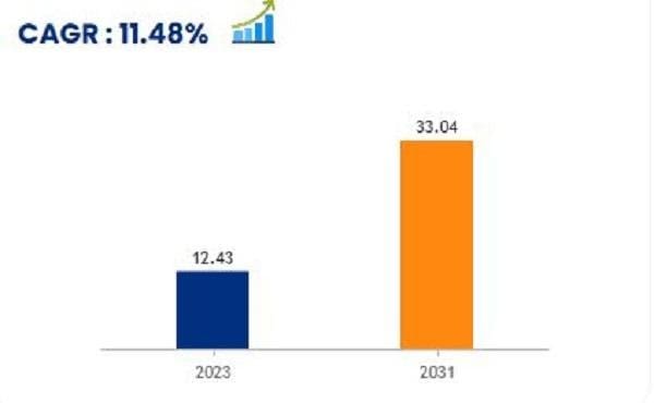 SIP Trunking Market